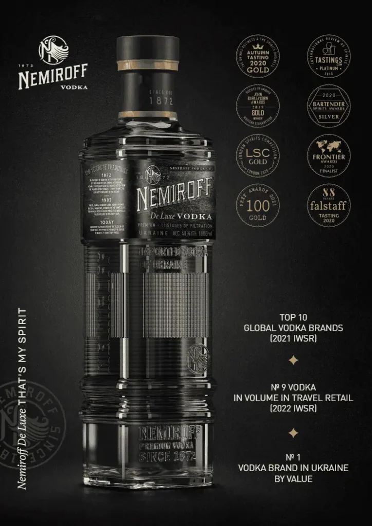 Global recognition and awards