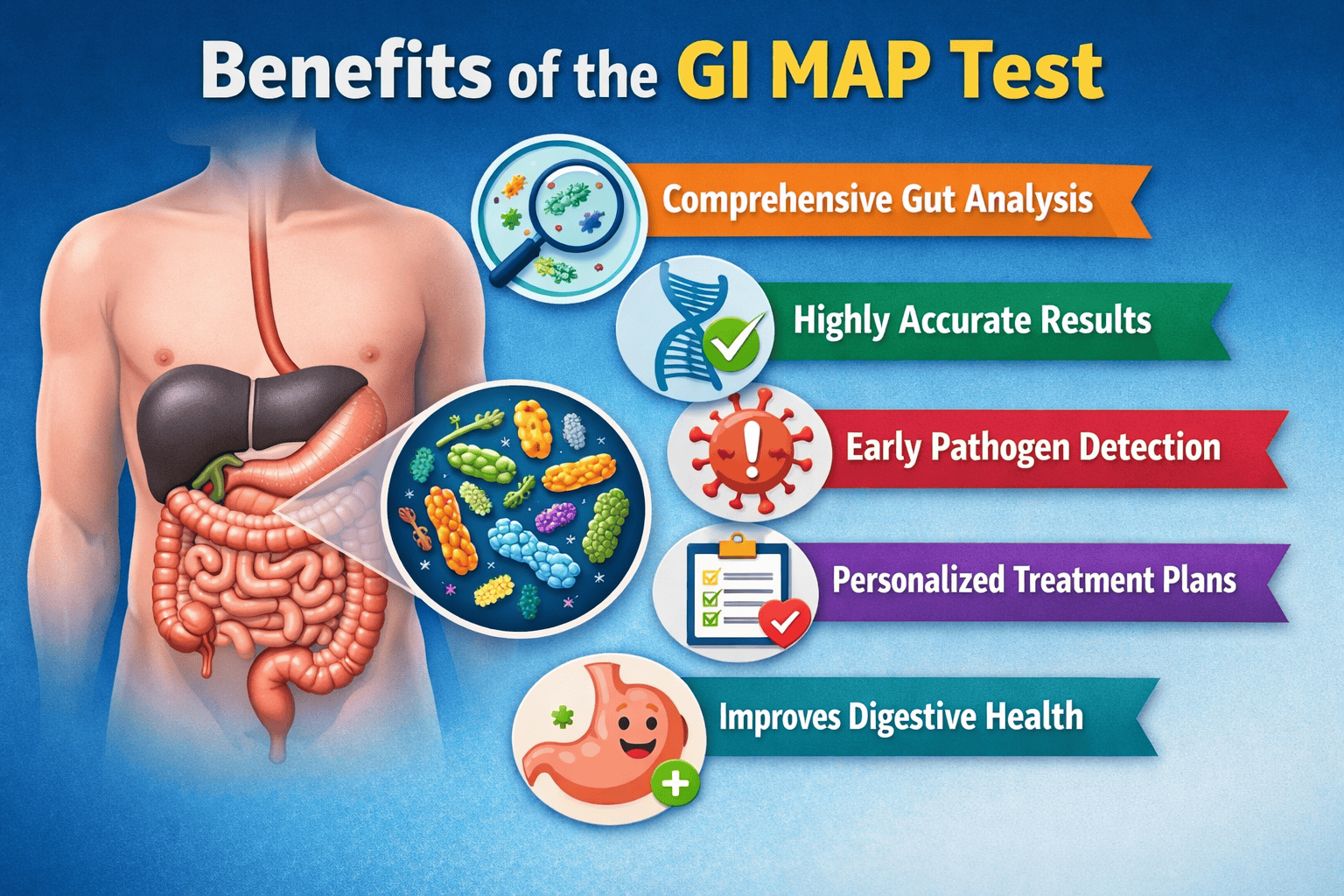GI MAP stool test microbiome analysis